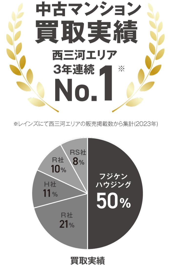 すっきり売却!中古マンション買取が強い